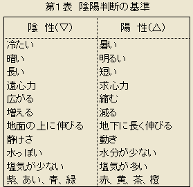 陰陽判断の基準