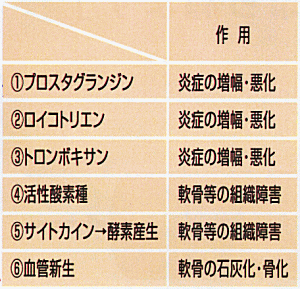 表