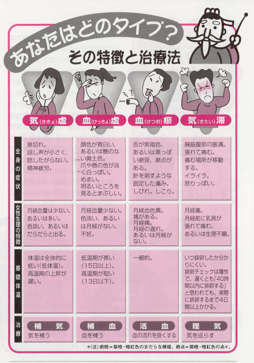 あなたはどのタイプ?